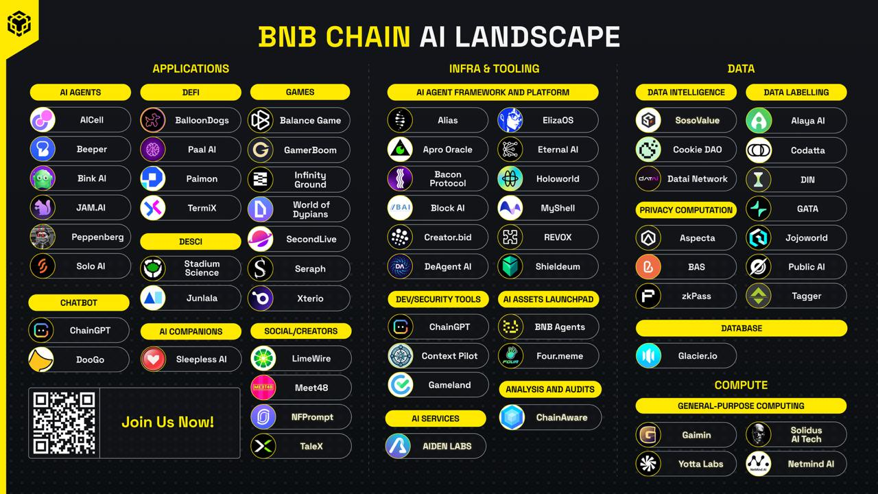 2025年,BNB Chain在想什么?