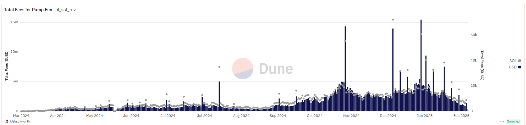用户既不想要VC币,也不想要meme币,那么用户要什么?
