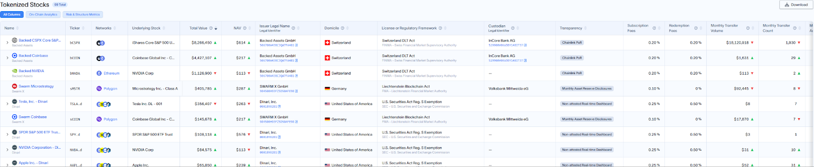 叙事热闹、市场冷清,美股上链会是加密市场的救星吗?