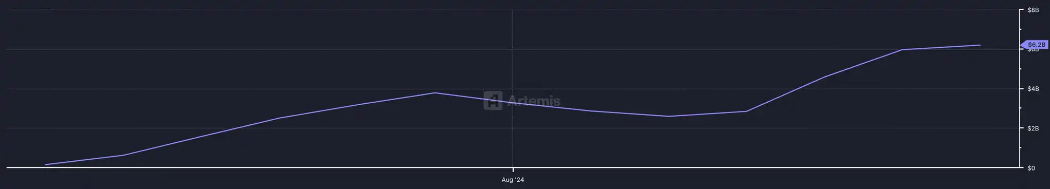 稳定币市场格局生变：USDC份额翻倍，新秀USDe异军突起