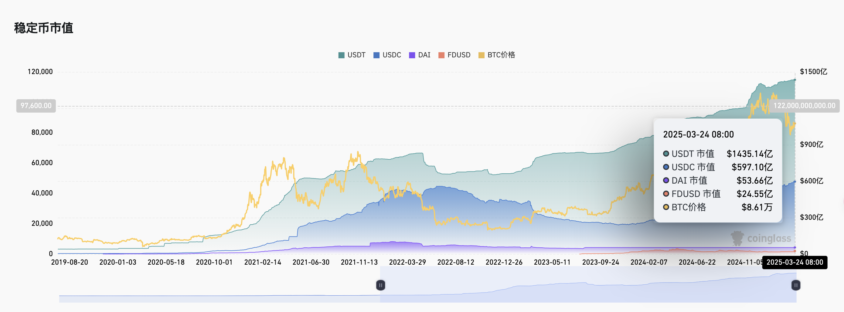 从浮亏1亿美元到发行稳定币,WLFI借USD1能否逆转DeFi困局?