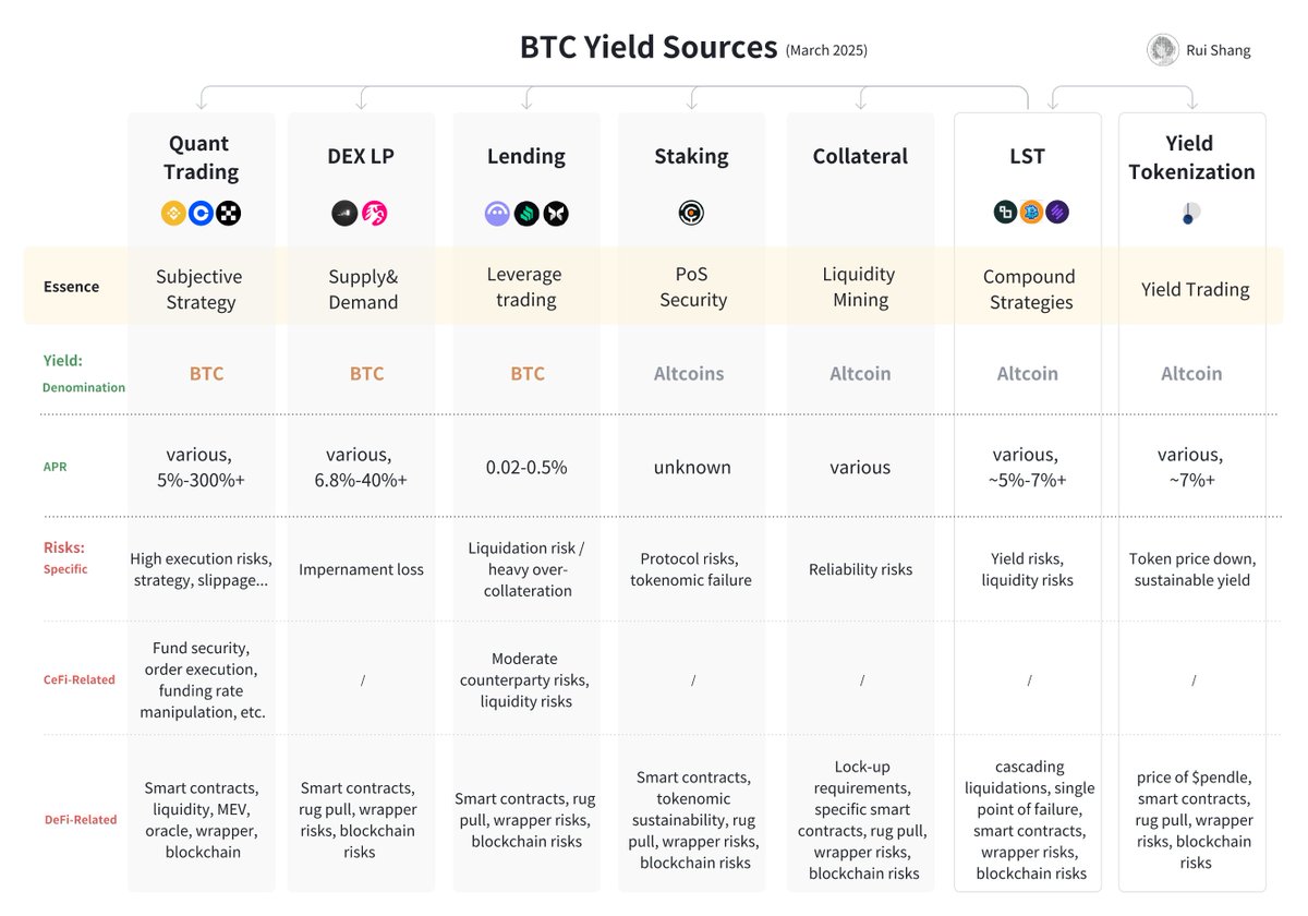 结合crvUSD和BTC，浅析Curve创始人推出的新项目Yield Basis