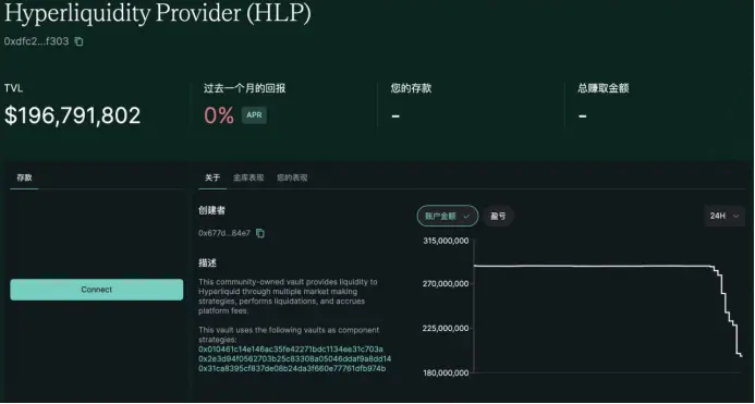 Hyperliquid事件公关复盘:技术止血之后,品牌信任该如何修复?