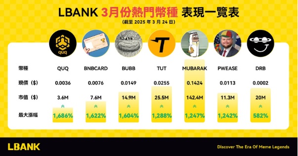 CEX风暴博弈：LBank如何以「极速 深度」构建Meme新秩序？