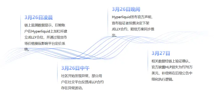 Hyperliquid事件公关复盘:技术止血之后,品牌信任该如何修复?