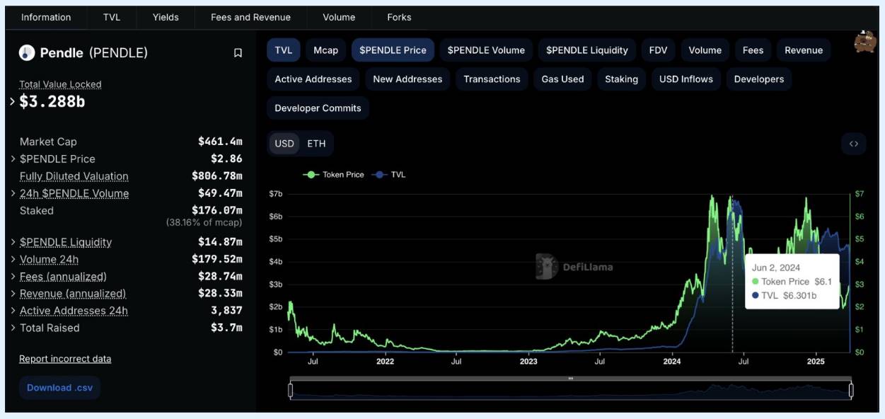 DeFi收益竞赛：Pendle与后起之秀Spectra