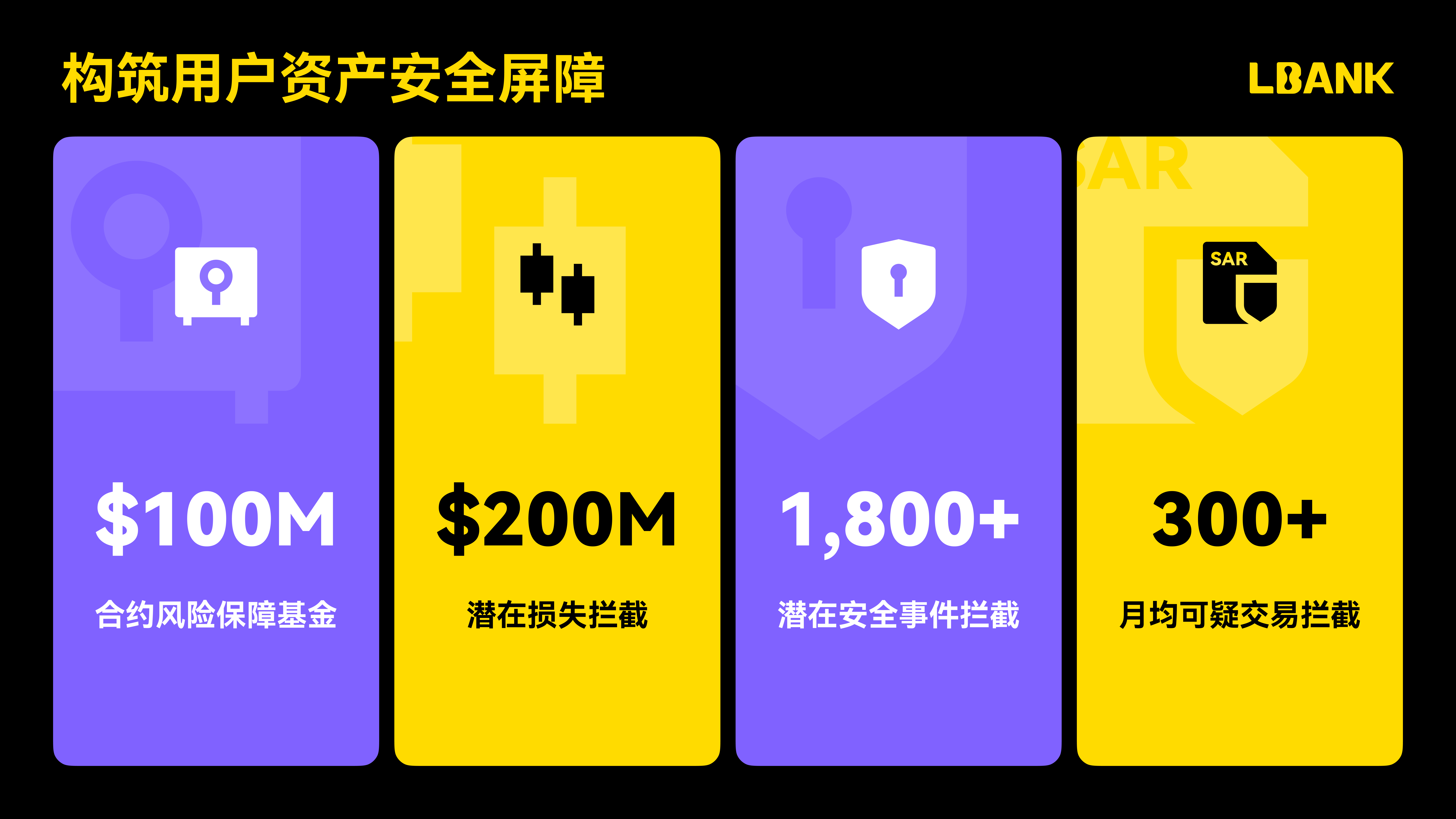 LBank 2025年第一季度报告：交易量突破40亿美元，流量激增20%