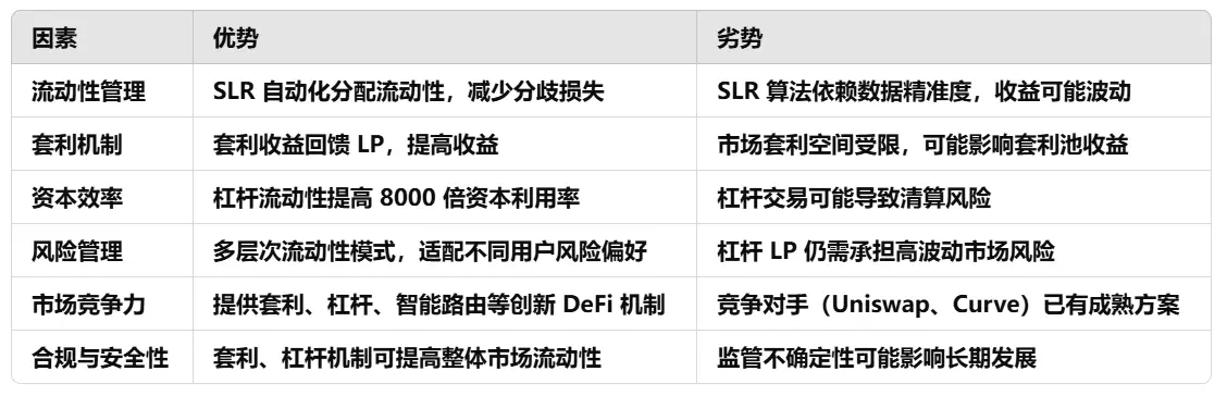 波场TRON行业周报：基本面恶化致BTC下探600，Berachain Defi生态成潜力股