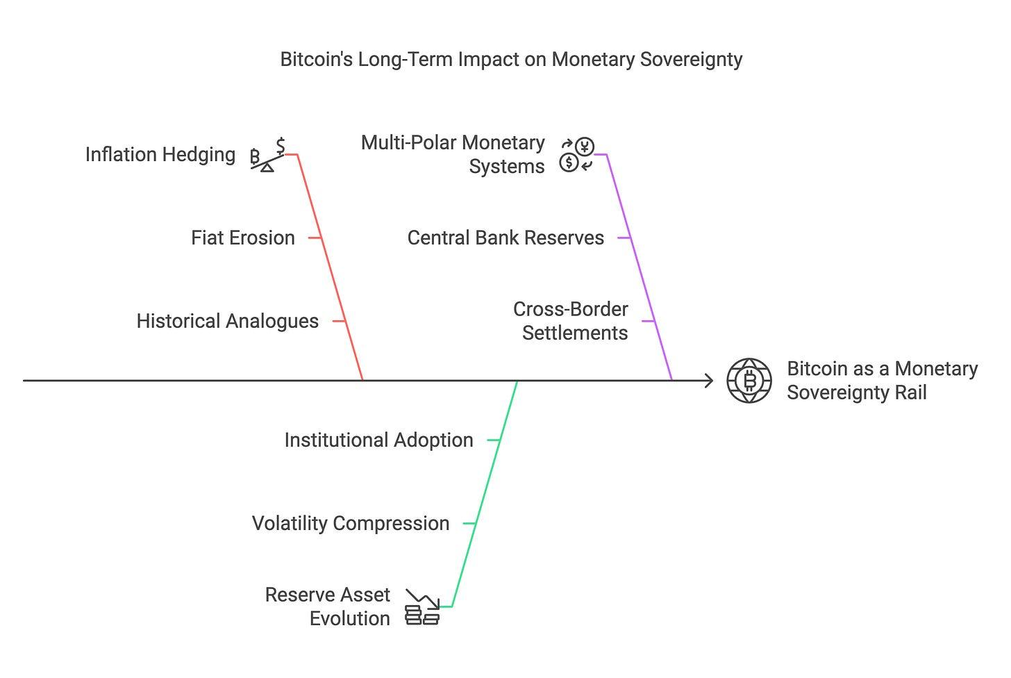 关税战打响，比特币如何在新金融秩序中挺进？