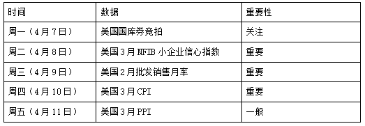 4Alpha宏观周报：对等关税落地，影响几何？
