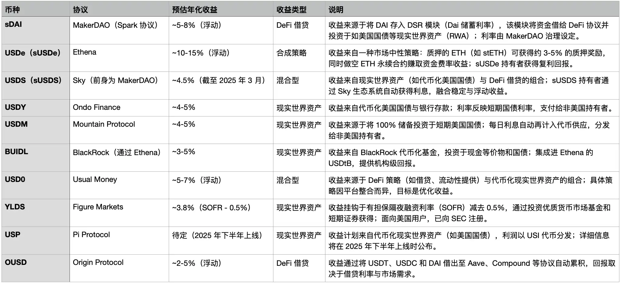 每周编辑精选 Weekly Editor's Picks（0405-0411）