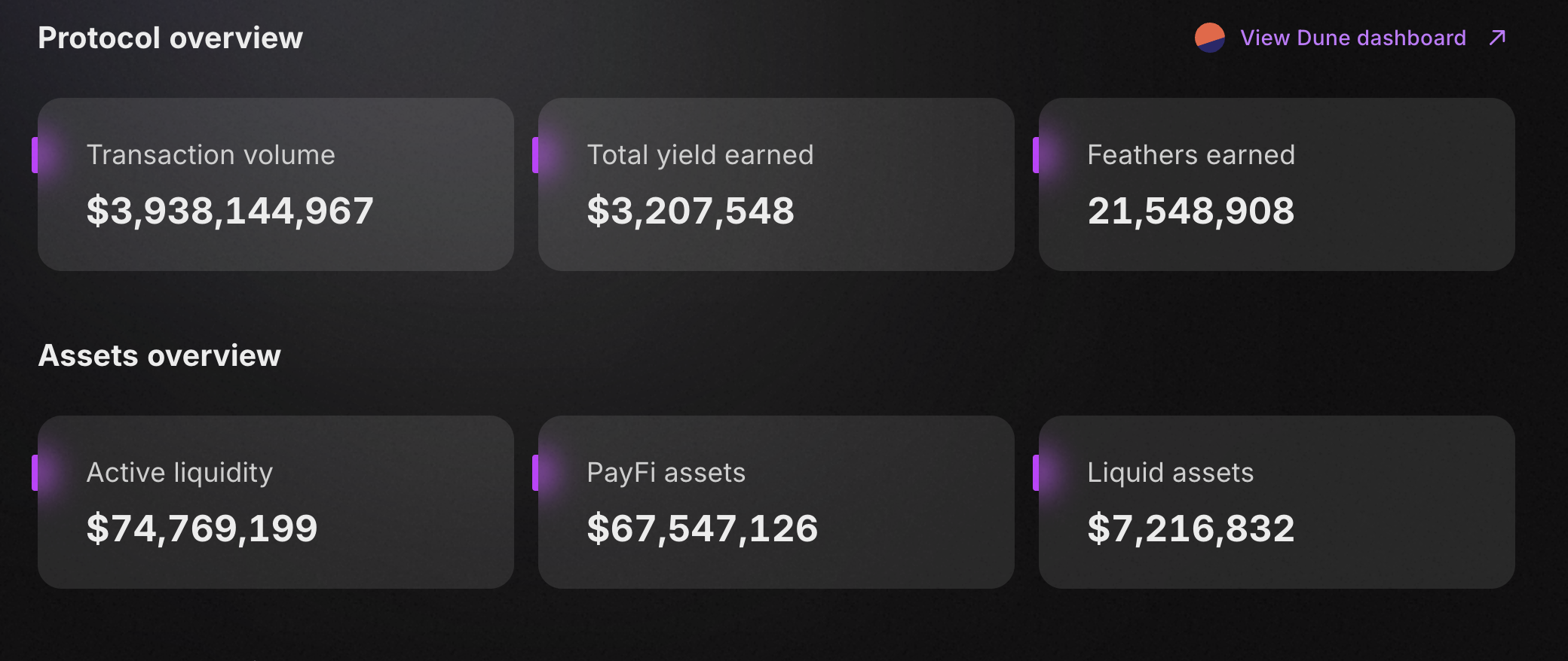 “PayFi当红炸子鸡”Huma到底是不是P2P？