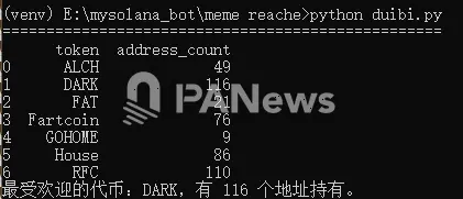 局部狂热还是全面复苏？数据解析Solana链MEME巨鲸动向与市场分化