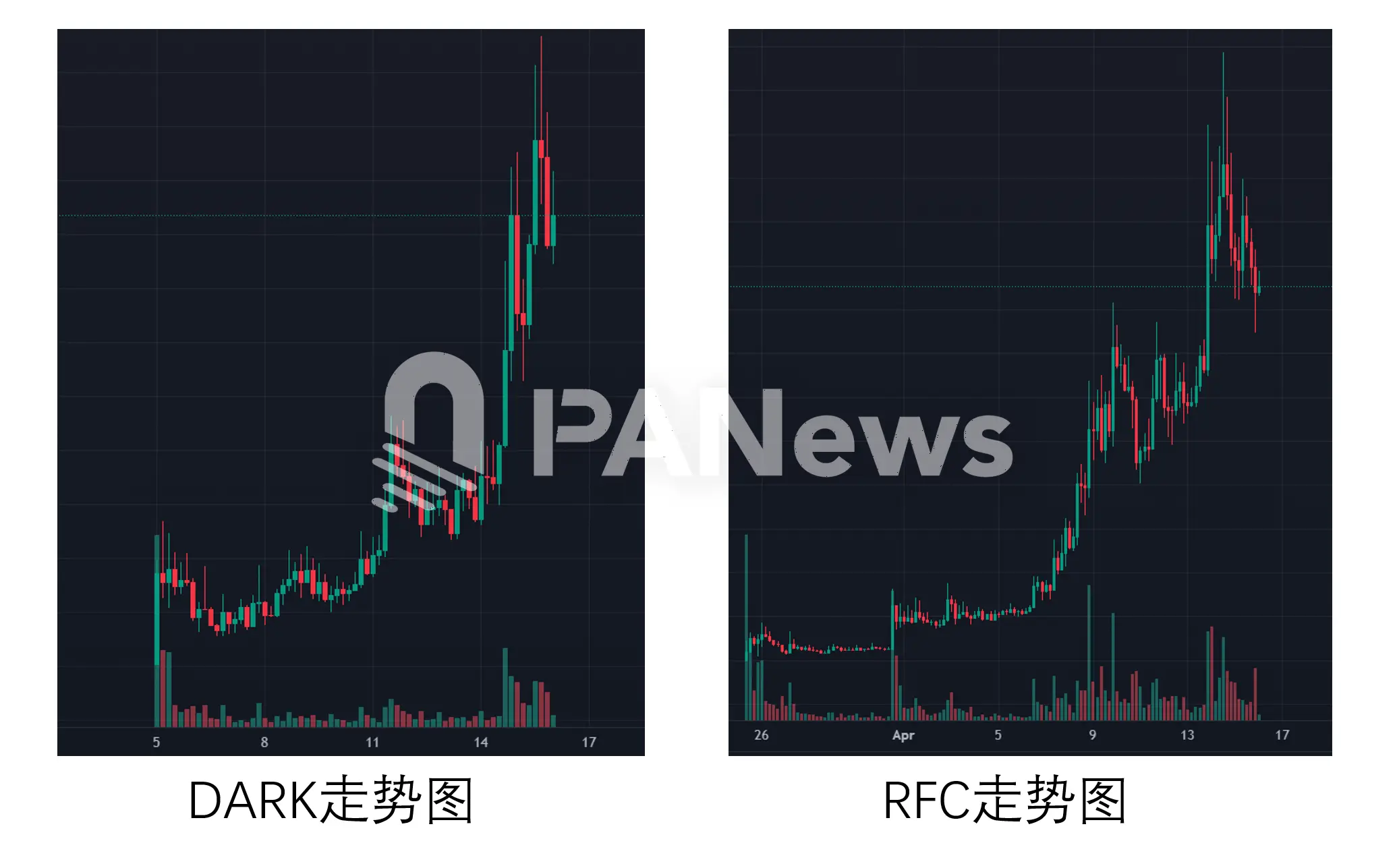 Meme行情小爆发，局部狂热还是全面复苏？