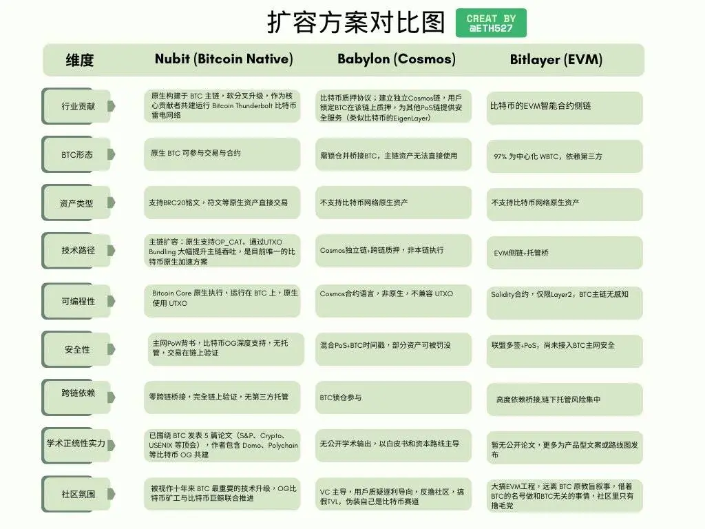 比特币迎来重磅升级？一文读懂比特币软分叉Thunderbolt