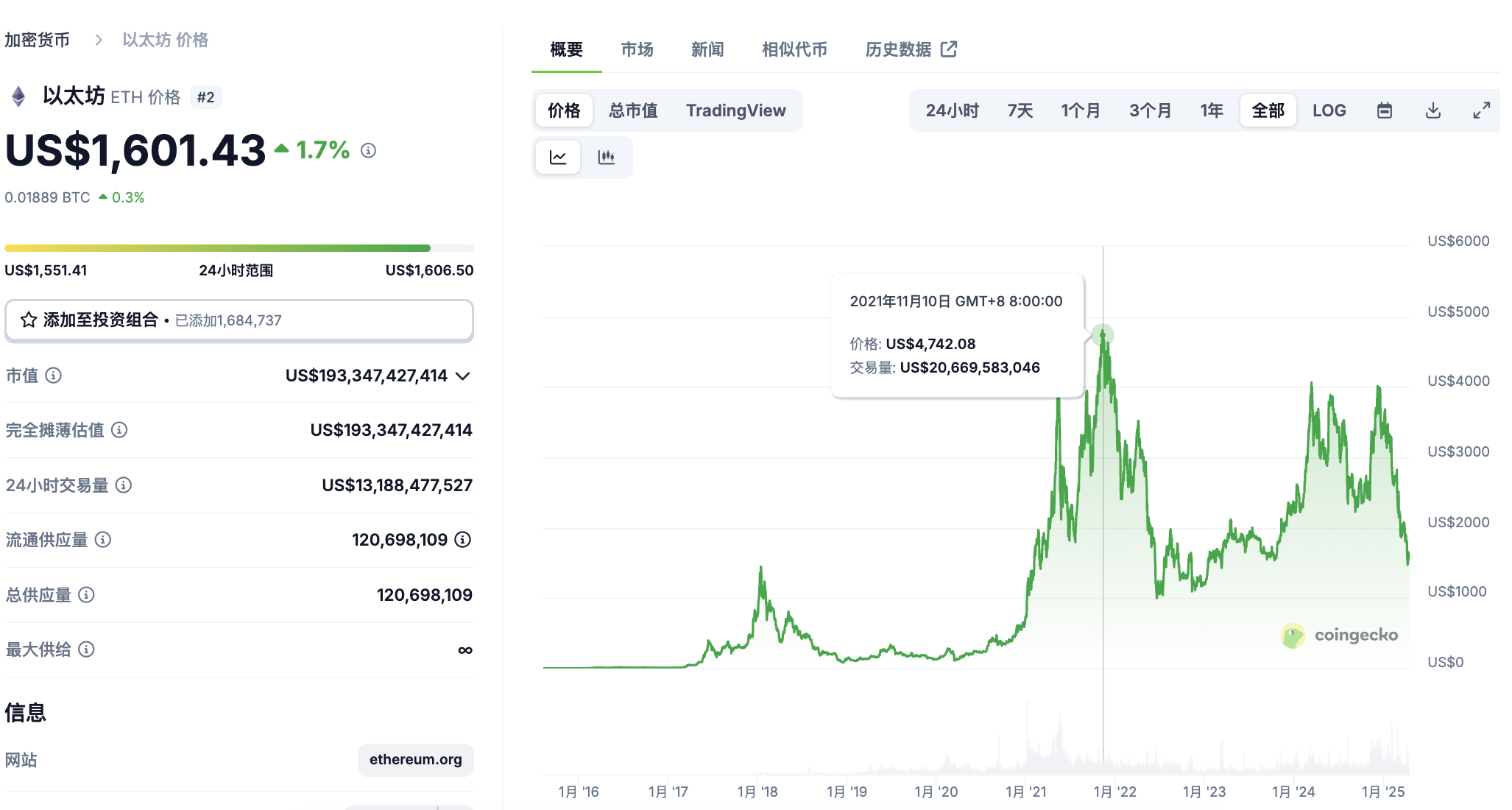 已知：ETH=诺基亚，求：以太坊=IOS？