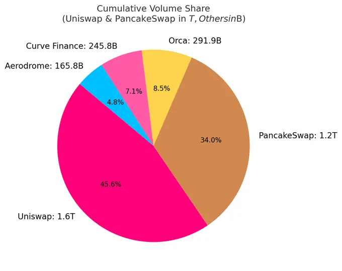 链上流动性的迁移：起落15个月，谁在炒作退潮后屹立不倒？