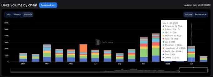 链上流动性的迁移：起落15个月，谁在炒作退潮后屹立不倒？