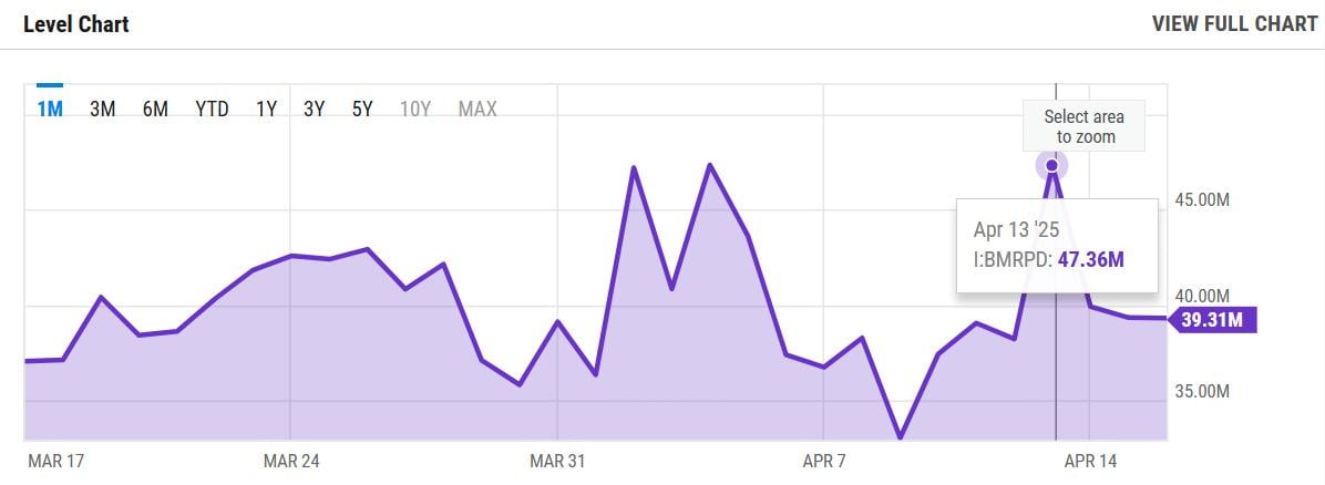 HashWhale BTC矿业周报 |多头力量温和抬升市场，算力创历史新高（4.12-4.18）