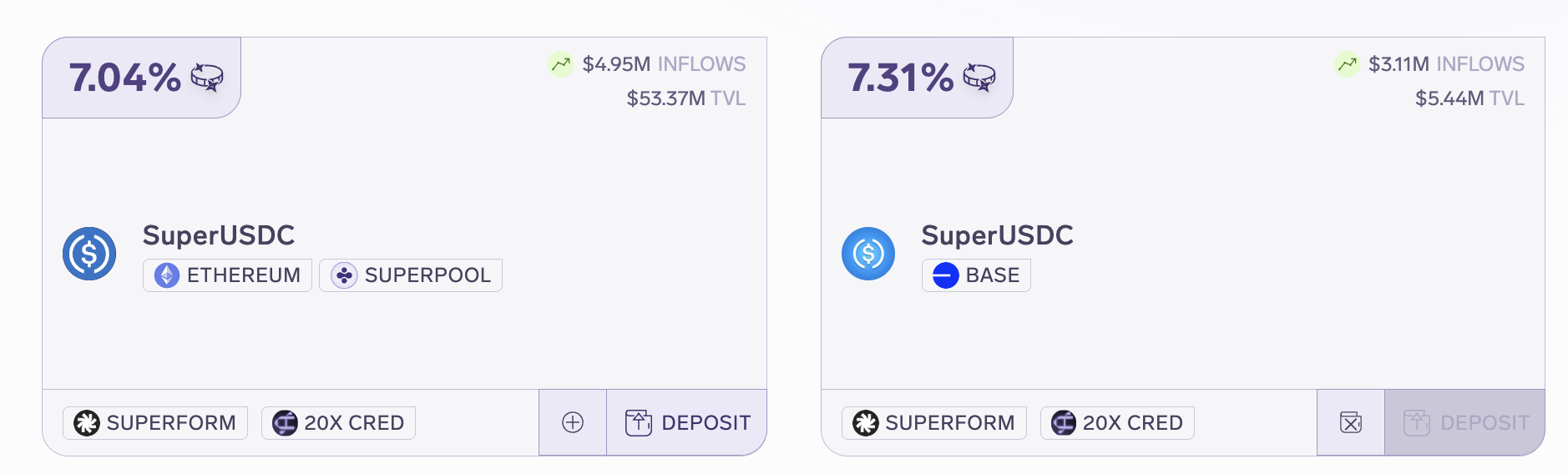 懒人理财攻略｜Unichain激励计划启动；Superform确认发币（4月21日）