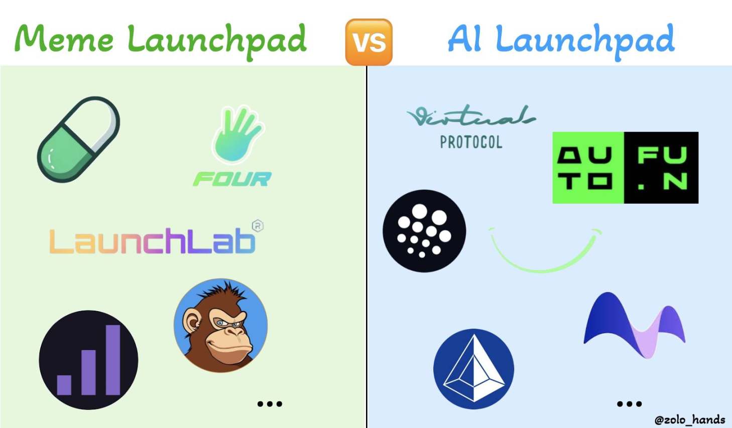 Crypto AI 下半场：Launchpad War、生态赋能与MCP概念