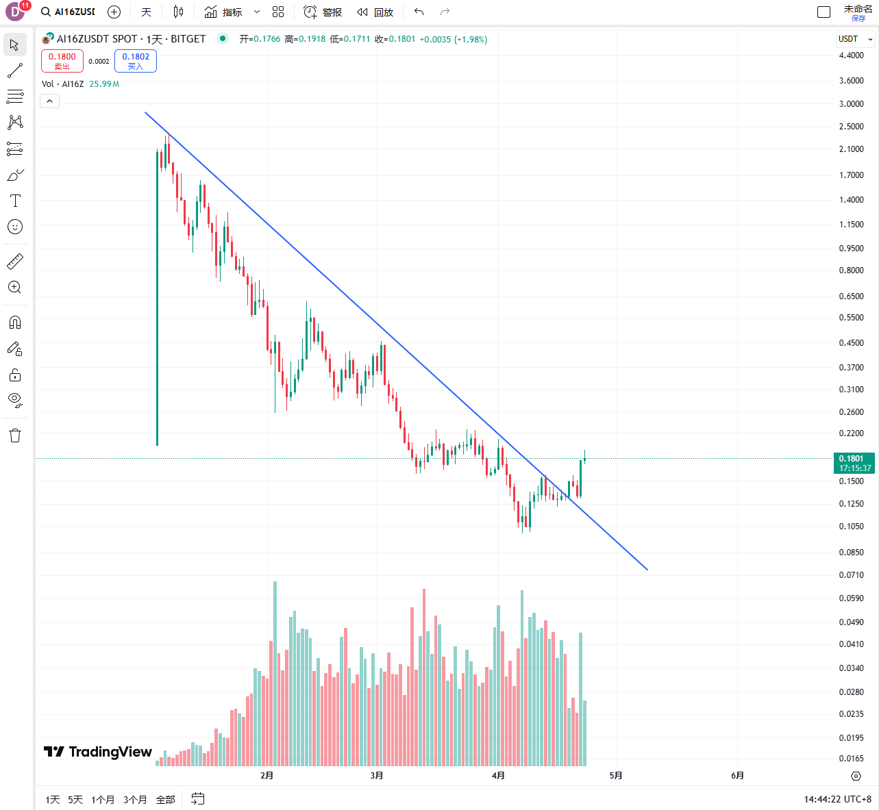 新Launchpad上线，auto.fun能否为ai16z续命？
