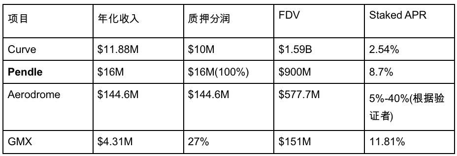 从Restaking，稳定币再到传统金融，Pendle正在吃下整个DeFi