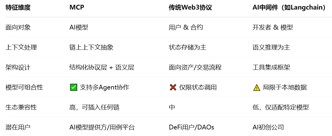 MCP深度研报：AI Crypto大趋势中的协议新基建