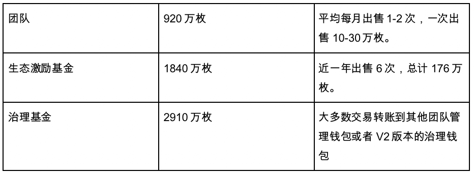 从Restaking，稳定币再到传统金融，Pendle正在吃下整个DeFi