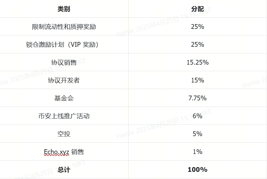 深度解析Initia与INIT代币:多链互通新标杆