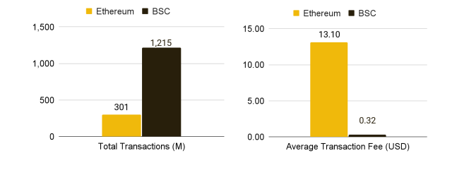 稳定币扩张时代,BNB Chain如何成为未来金融的的高速公路?