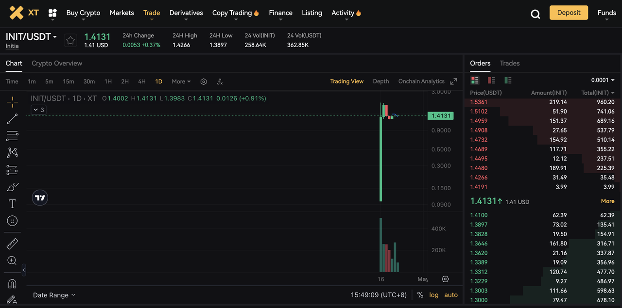 深度解析Initia与INIT代币:多链互通新标杆