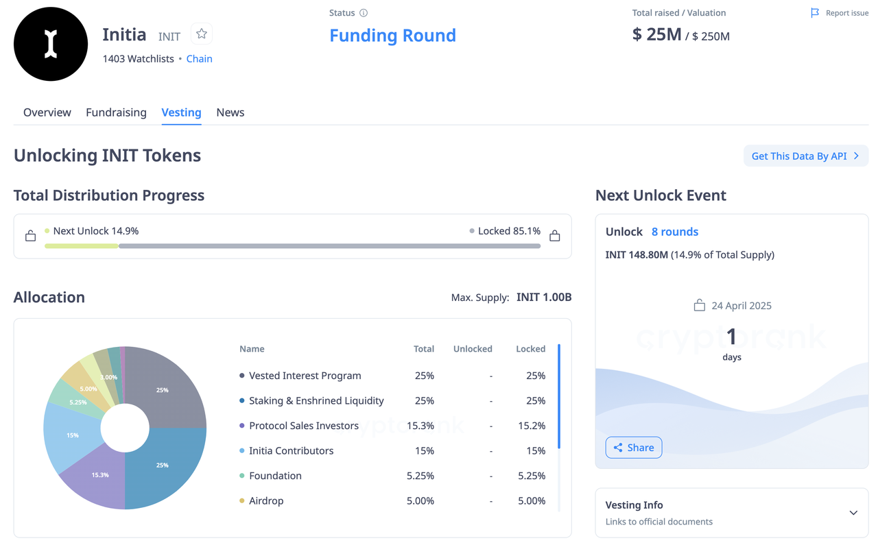 深度解析Initia与INIT代币:多链互通新标杆