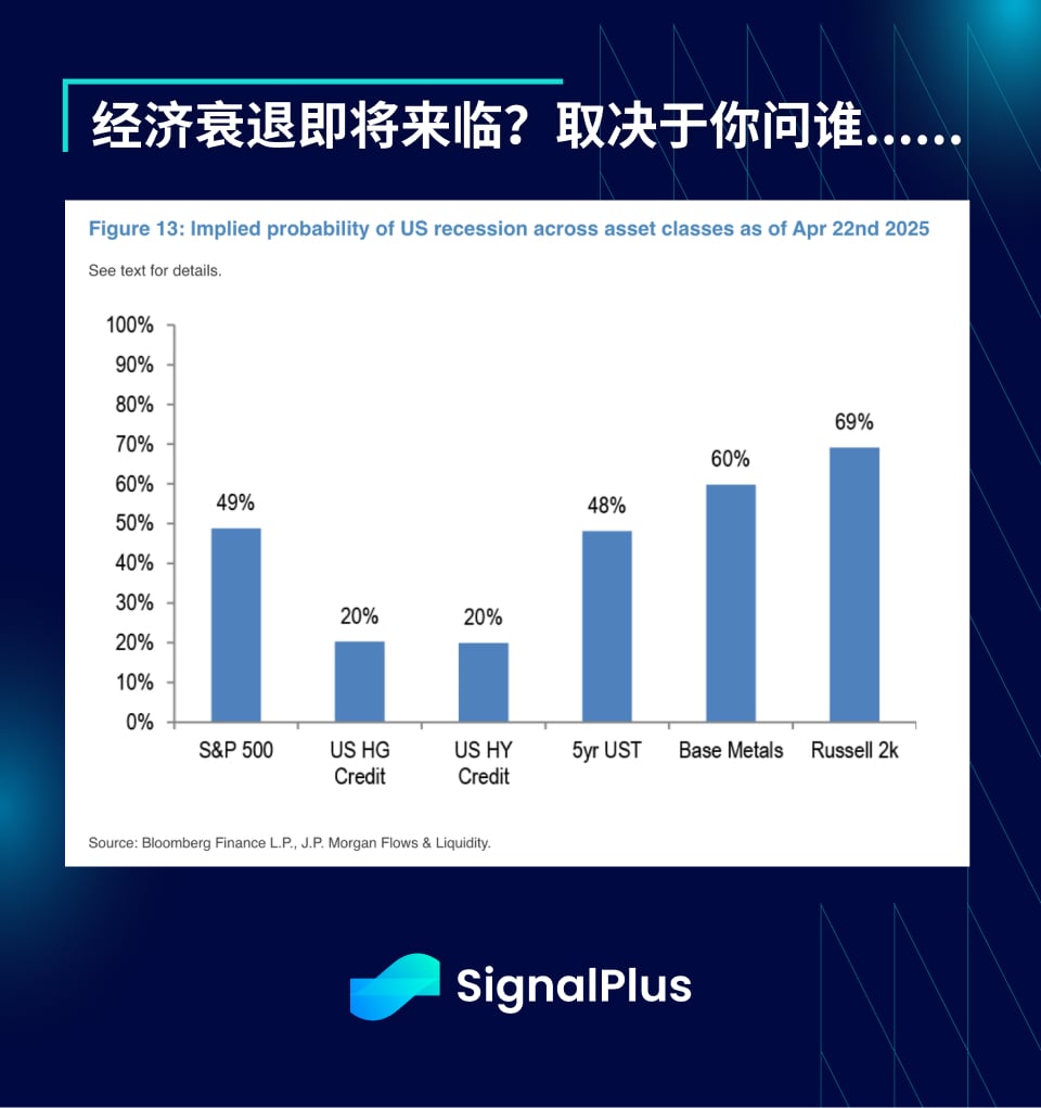 SignalPlus 宏观分析特别版：He Said...