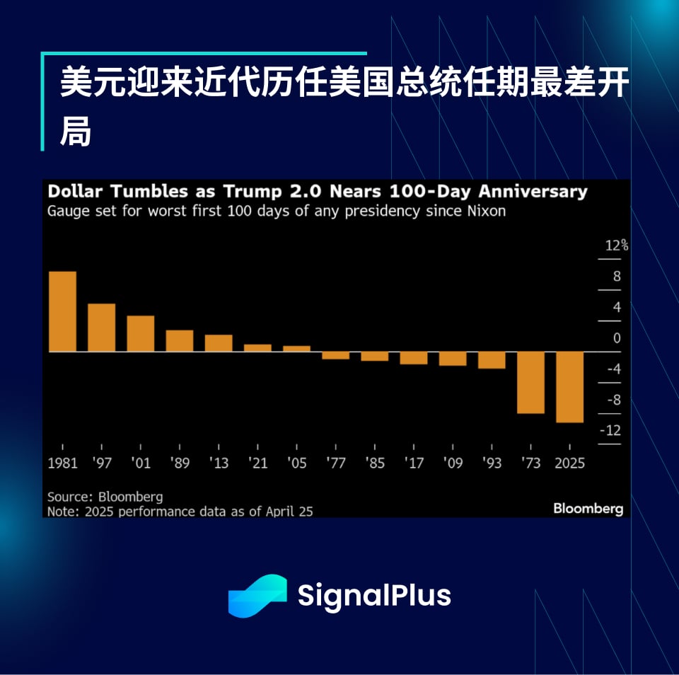 SignalPlus 宏观分析特别版：He Said...