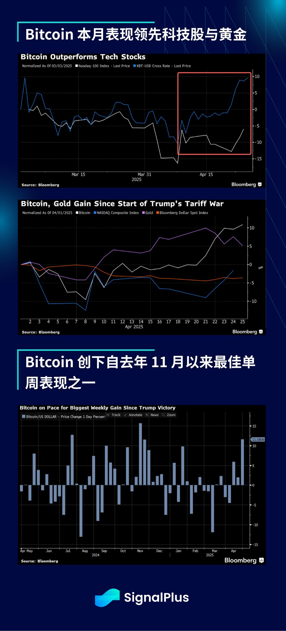SignalPlus 宏观分析特别版：He Said...