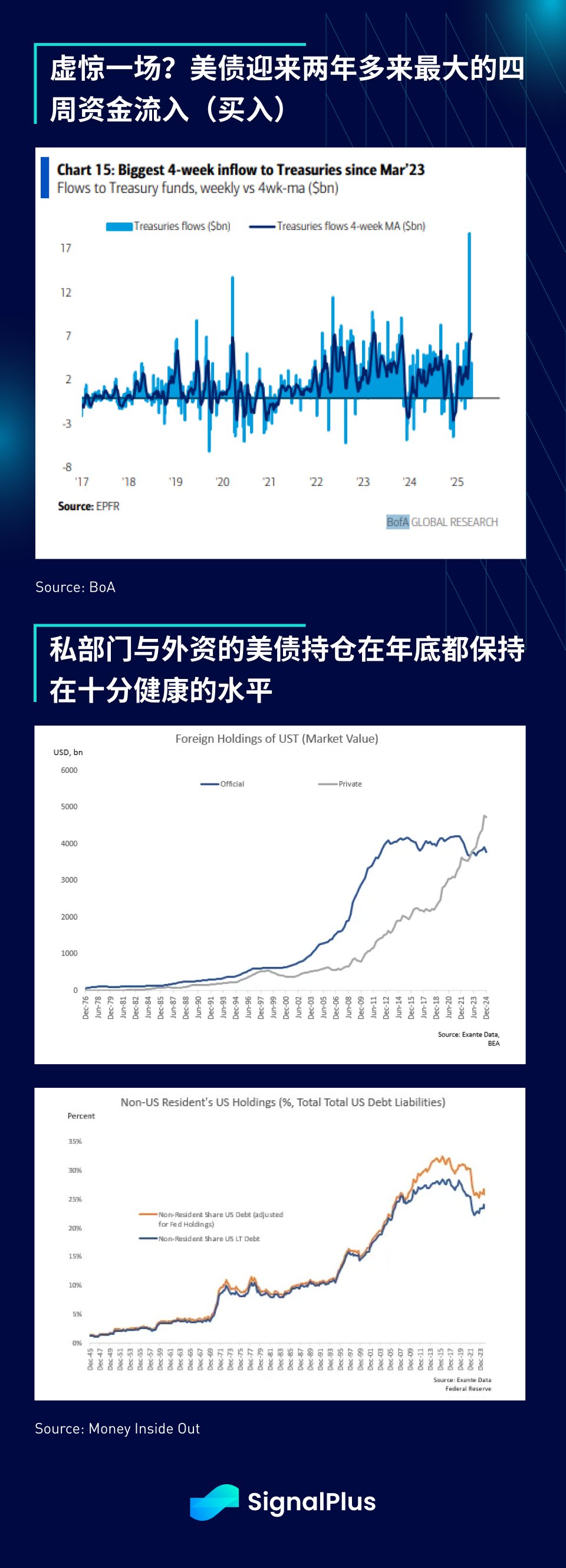 SignalPlus 宏观分析特别版：He Said...