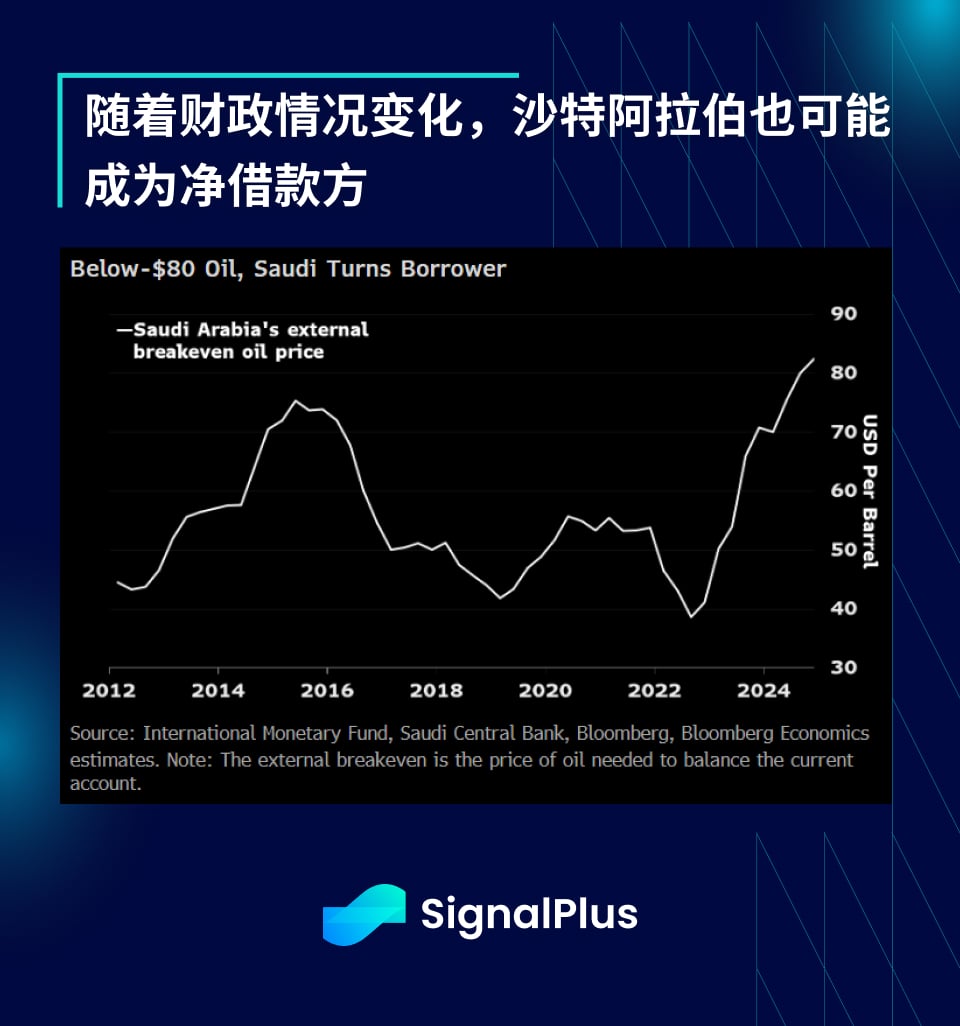 SignalPlus 宏观分析特别版：He Said...