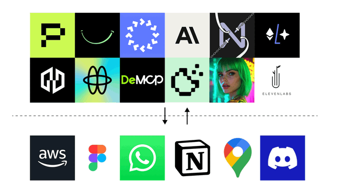 8大项目集体押注MCP,AI Agent将迎来第二波炒作热潮?
