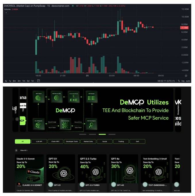 8大项目集体押注MCP,AI Agent将迎来第二波炒作热潮?