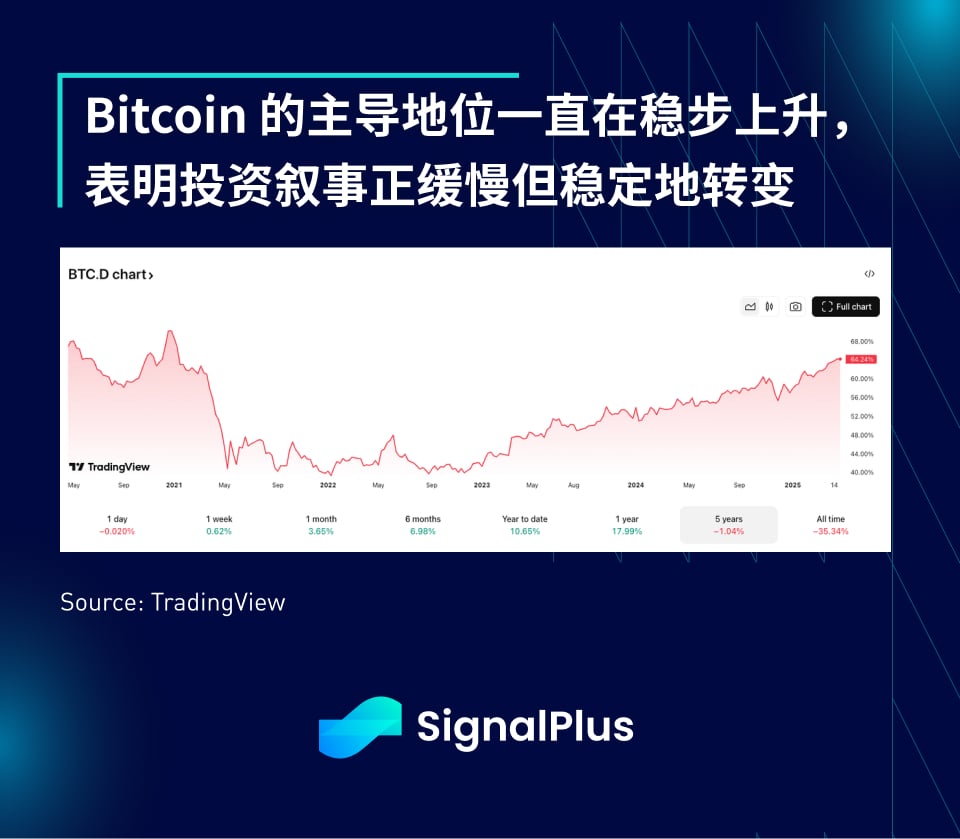 SignalPlus 宏观分析特别版：He Said...
