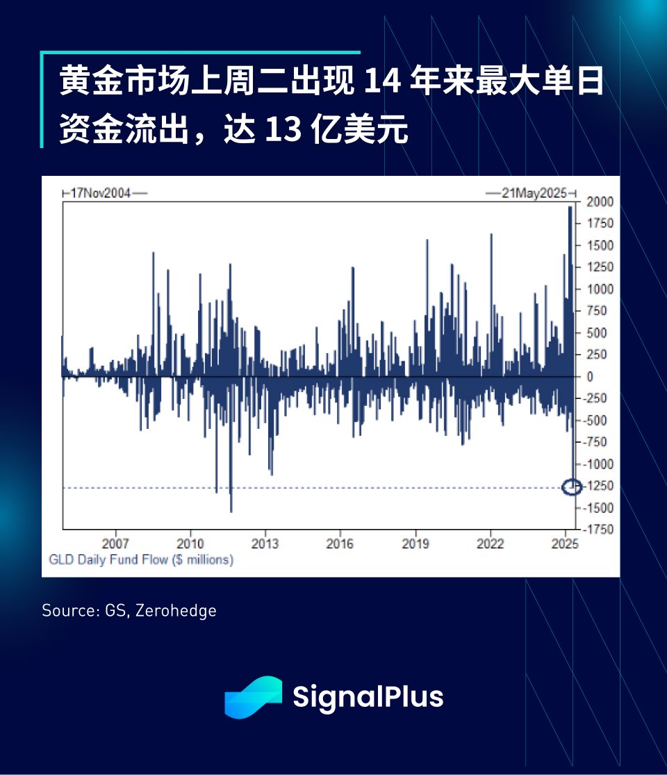 SignalPlus 宏观分析特别版：He Said...
