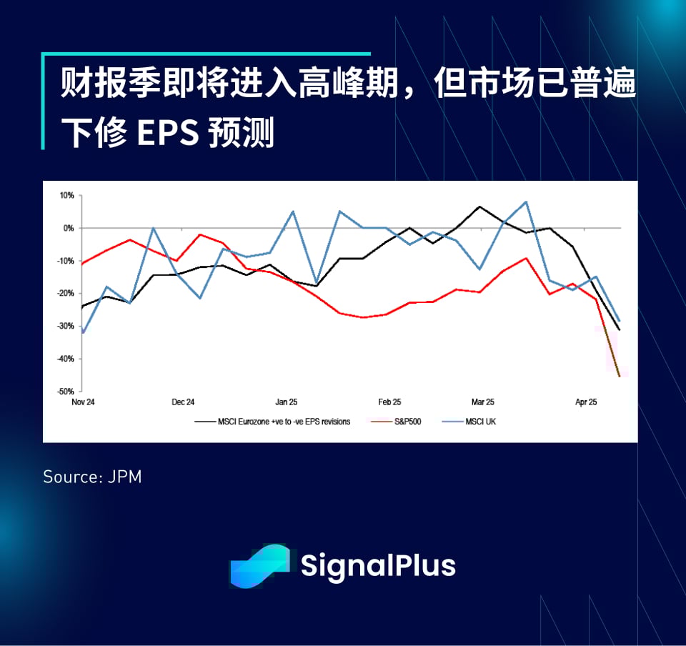 SignalPlus 宏观分析特别版：He Said...