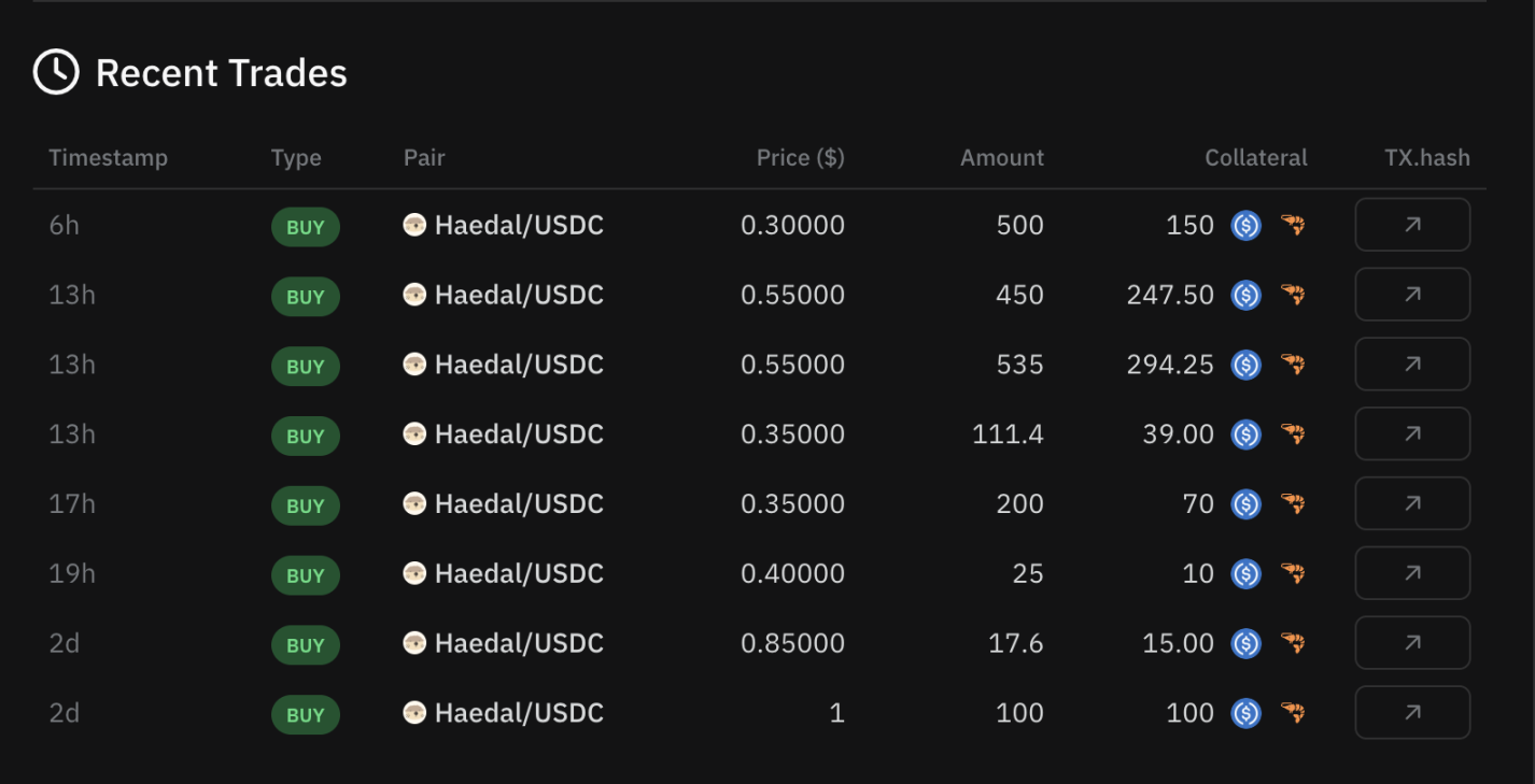 上线币安Alpha，你的HAEDAL空投值多少钱？