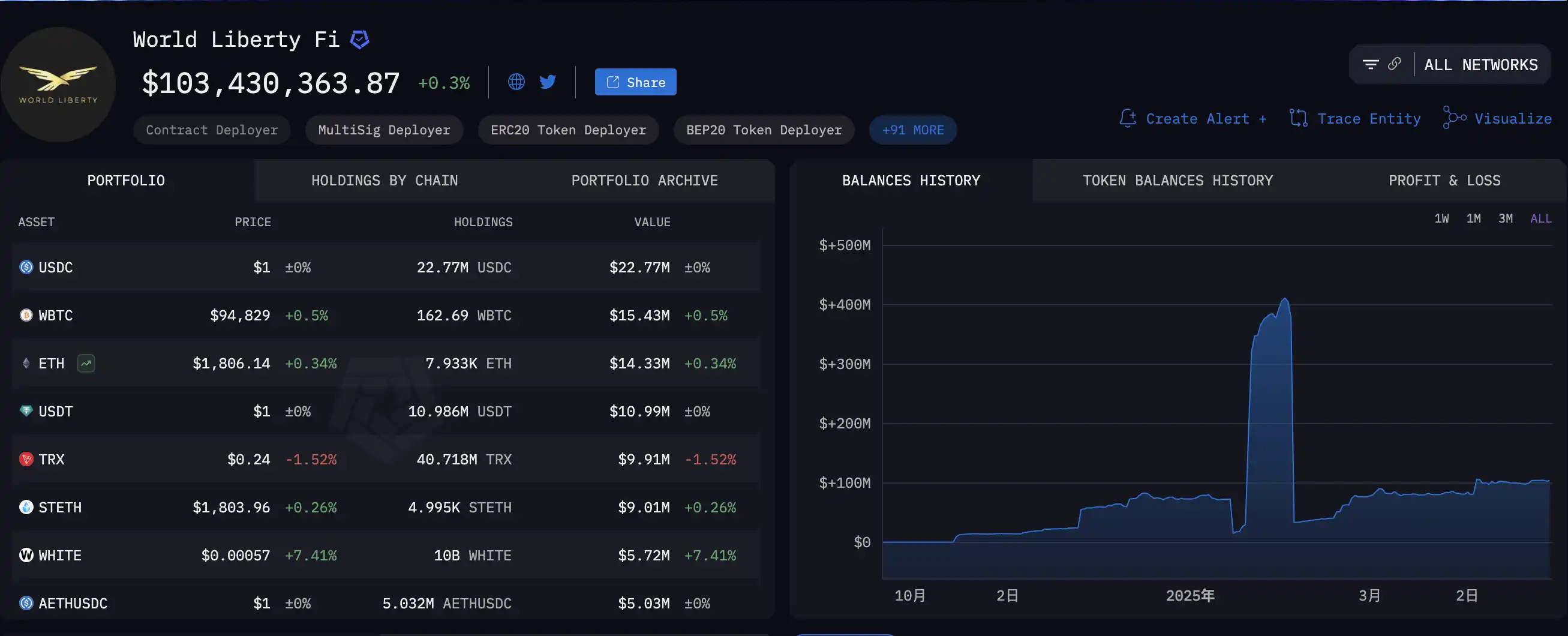 特朗普的「加密帝国梦」:旧剧本能否撬动新周期?