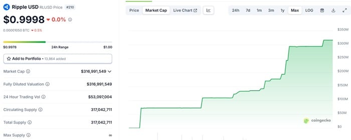 Ripple报价50亿美元收购Circle内幕：一场出人意料的权力游戏