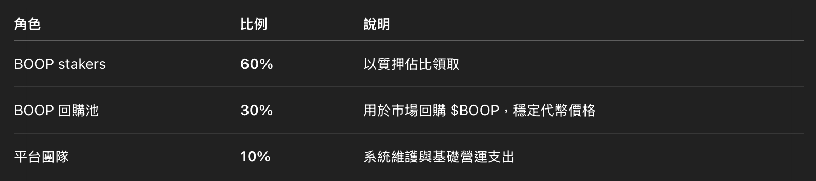 要革Pump.fun的命？一文详解BoopDotFun的创新玩法和布局策略