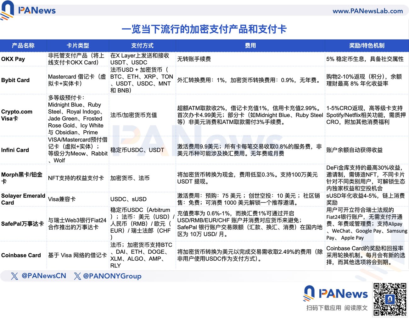 一览当下流行的加密支付产品，交易所系主要玩家，各有哪些亮点和福利？
