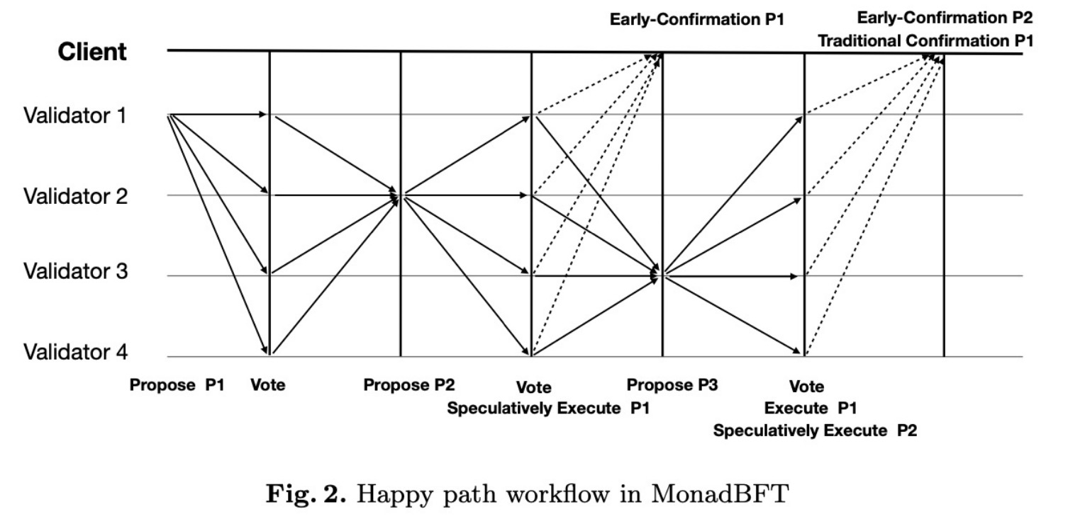 monadbft_pt2_2