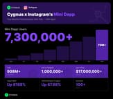 Cygnus Instagram layer 的繁荣，是假联手，还是Cygnus 的真崛起